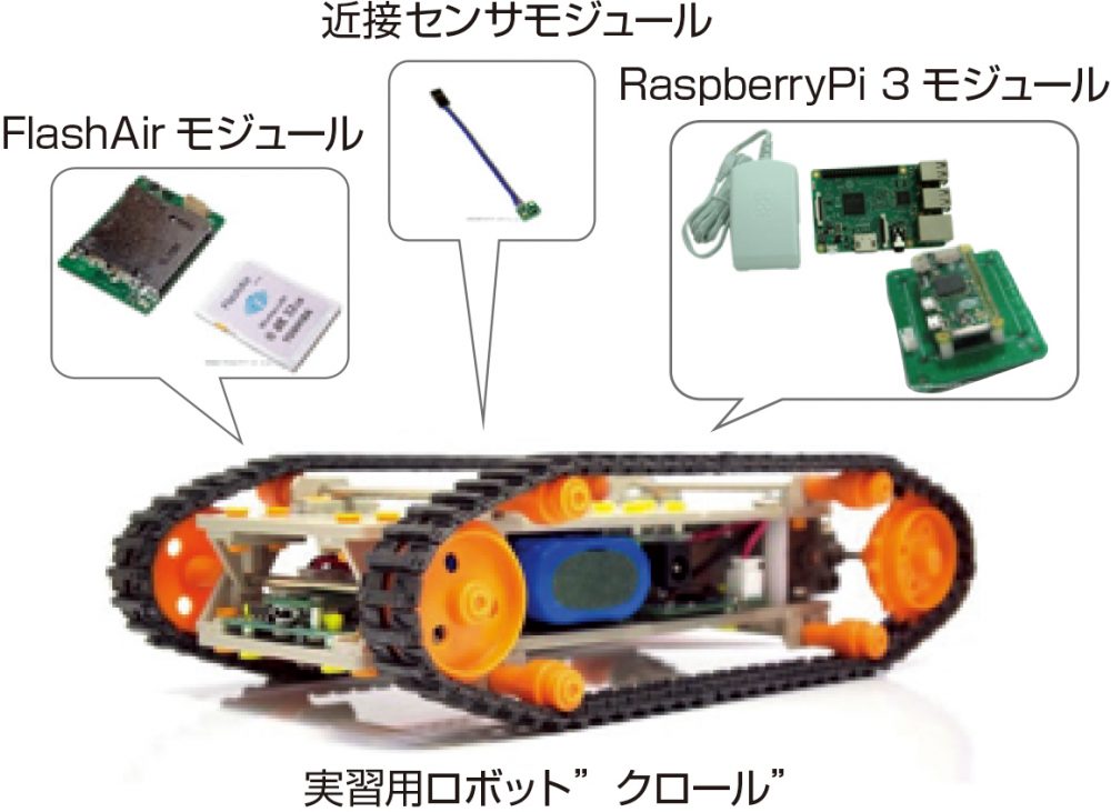 クロール